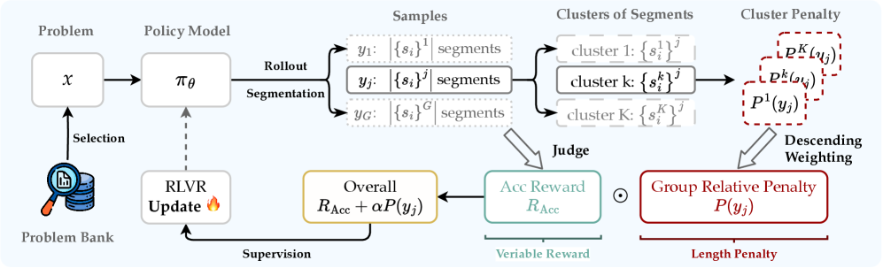 Architecture Figure Figure 2