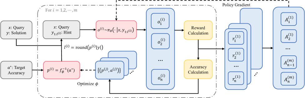 Architecture Figure Figure 2