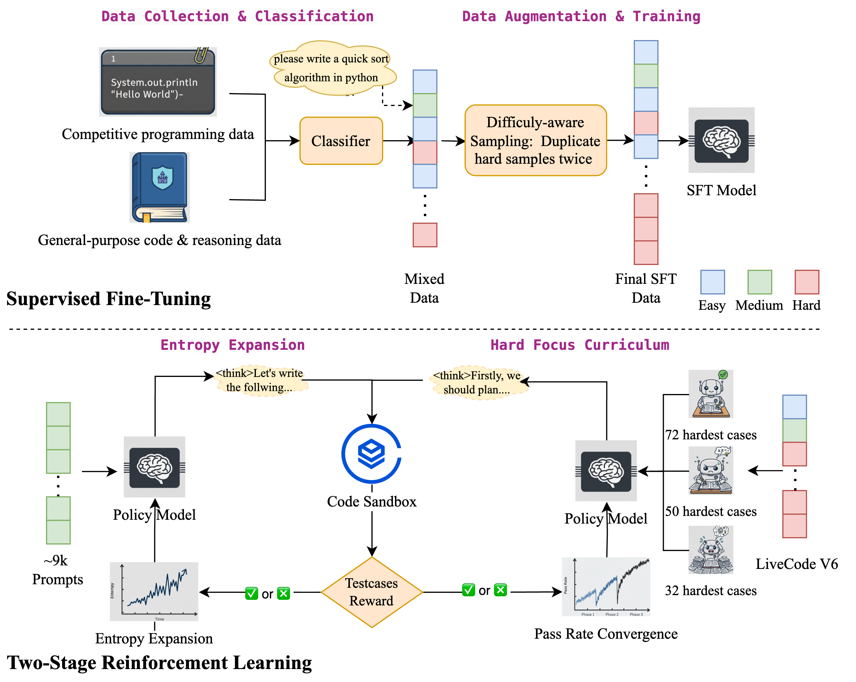 Architecture Figure Figure 2