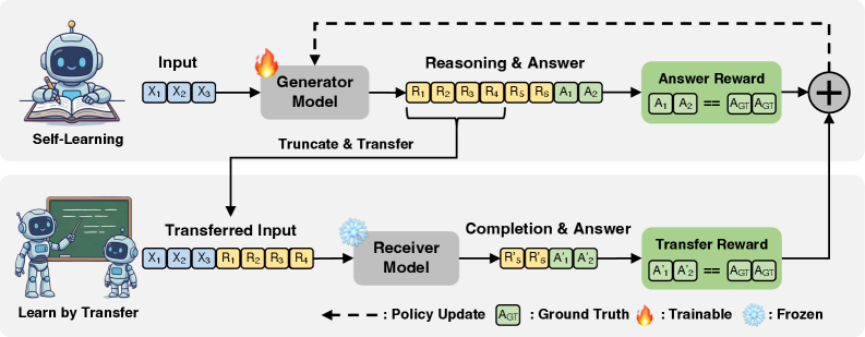 Architecture Figure Figure 1