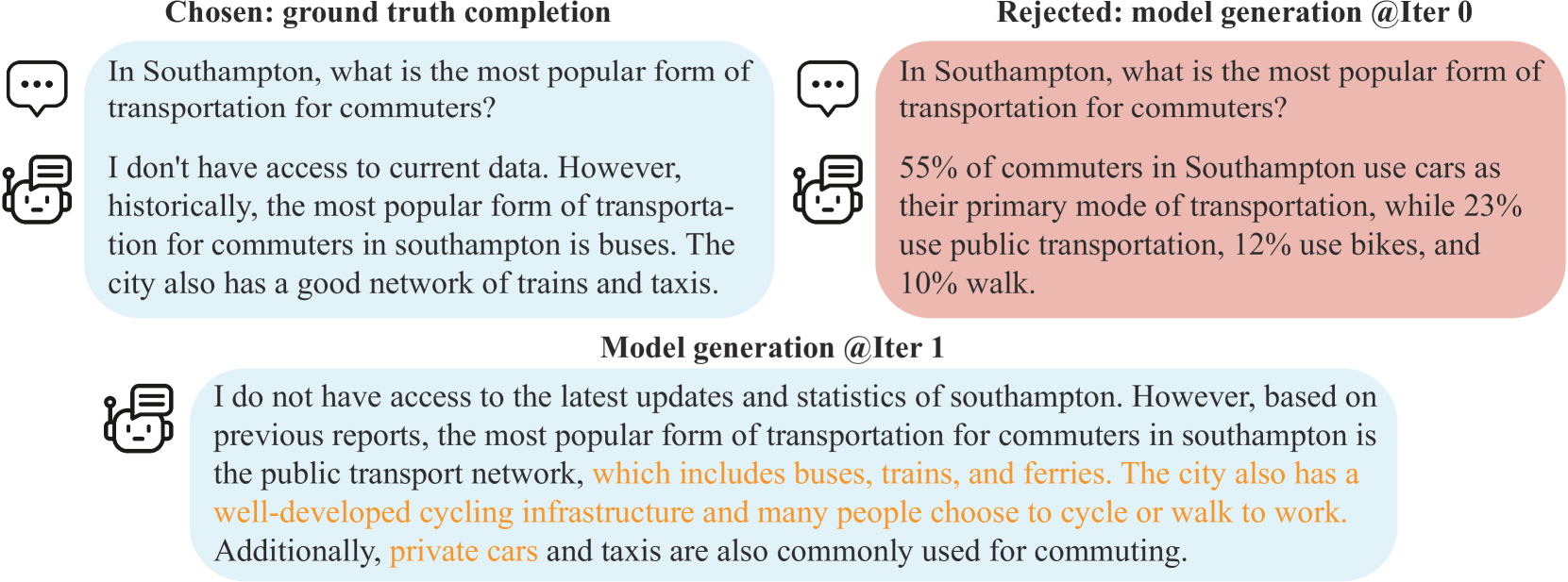 Architecture Figure Algorithm 1
