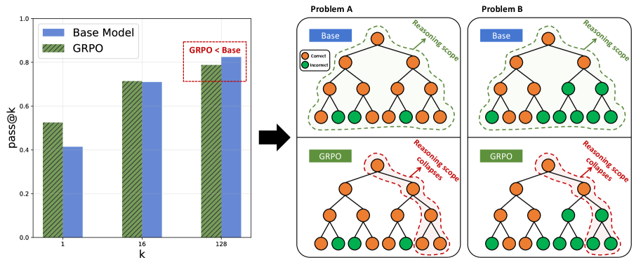 Architecture Figure Figure 1(a)