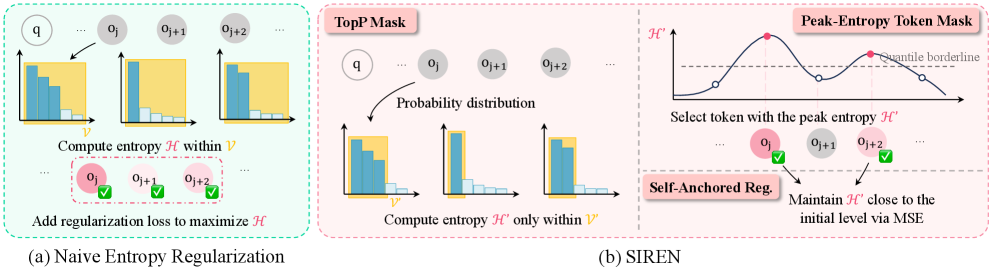 Architecture Figure Figure 3