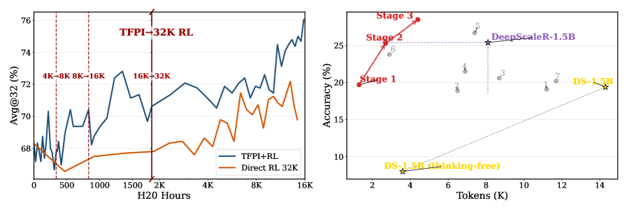 Architecture Figure Figure 1