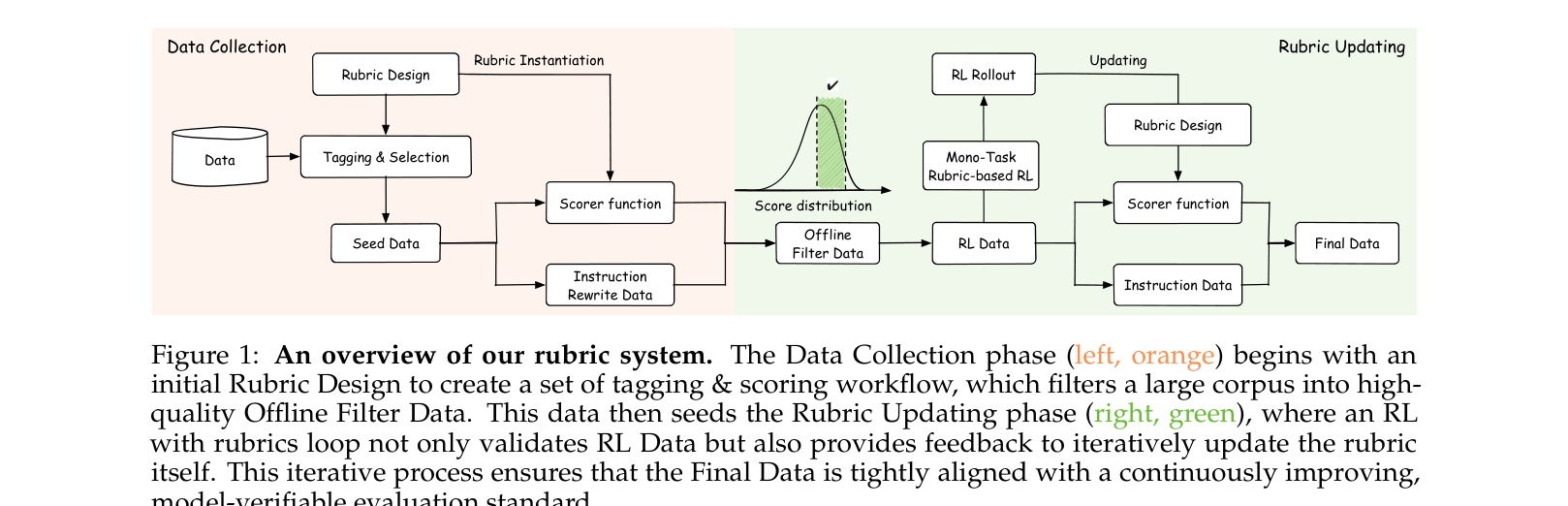 Architecture Figure Figure 1