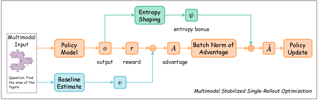 Architecture Figure Figure 2