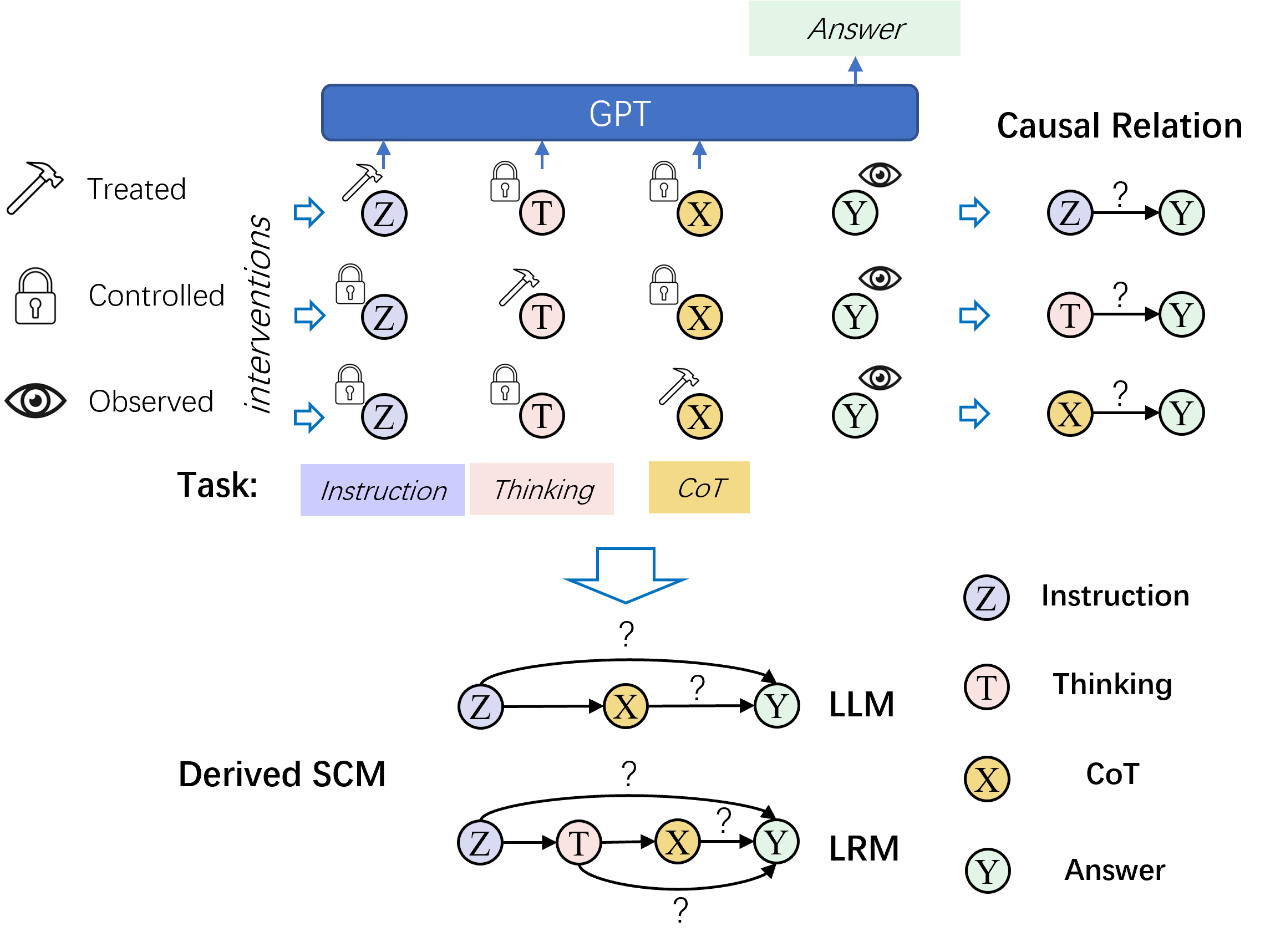 Architecture Figure Figure 1