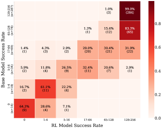Architecture Figure Figure 2 (implied)