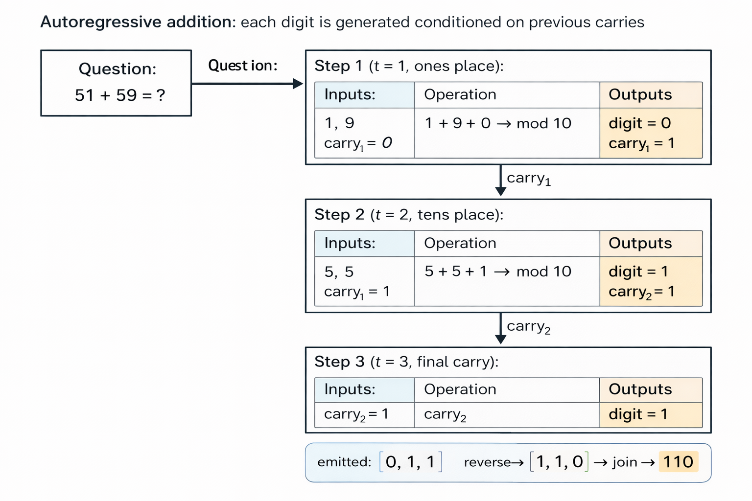 Architecture Figure Figure 1