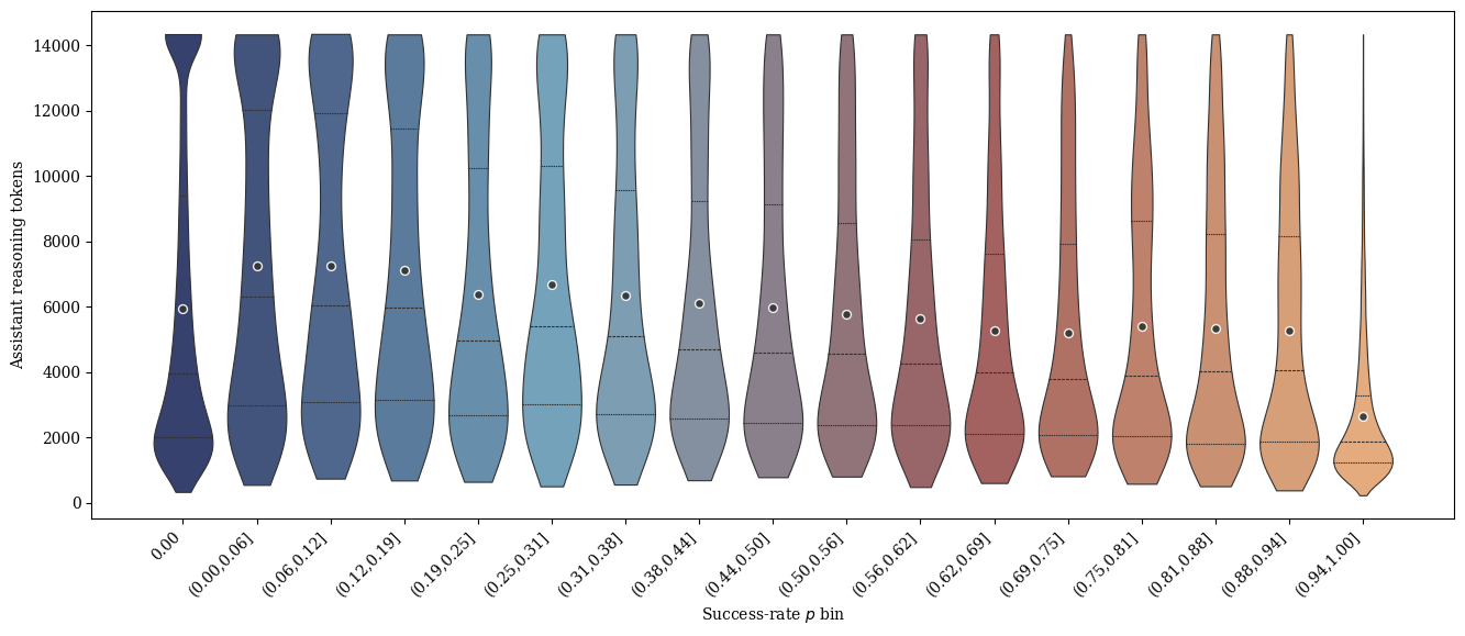 Architecture Figure Figure 1