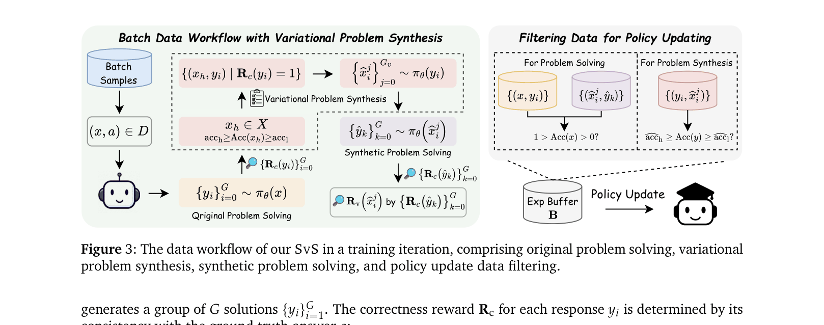 Architecture Figure Figure 3