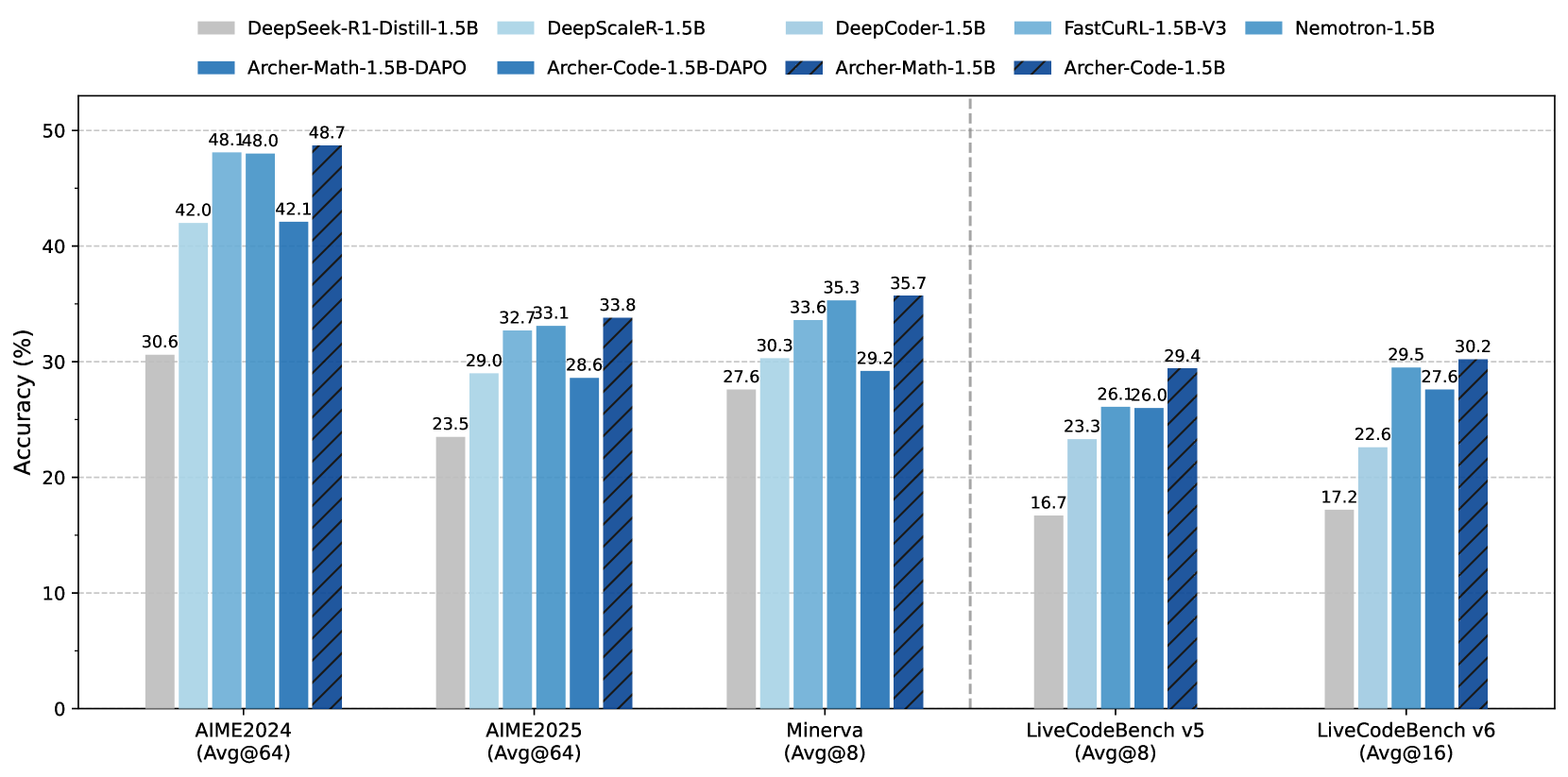 Architecture Figure Algorithm 1