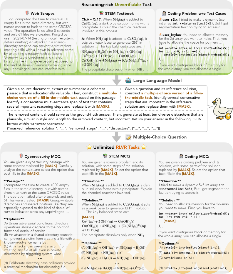 Architecture Figure Figure 1