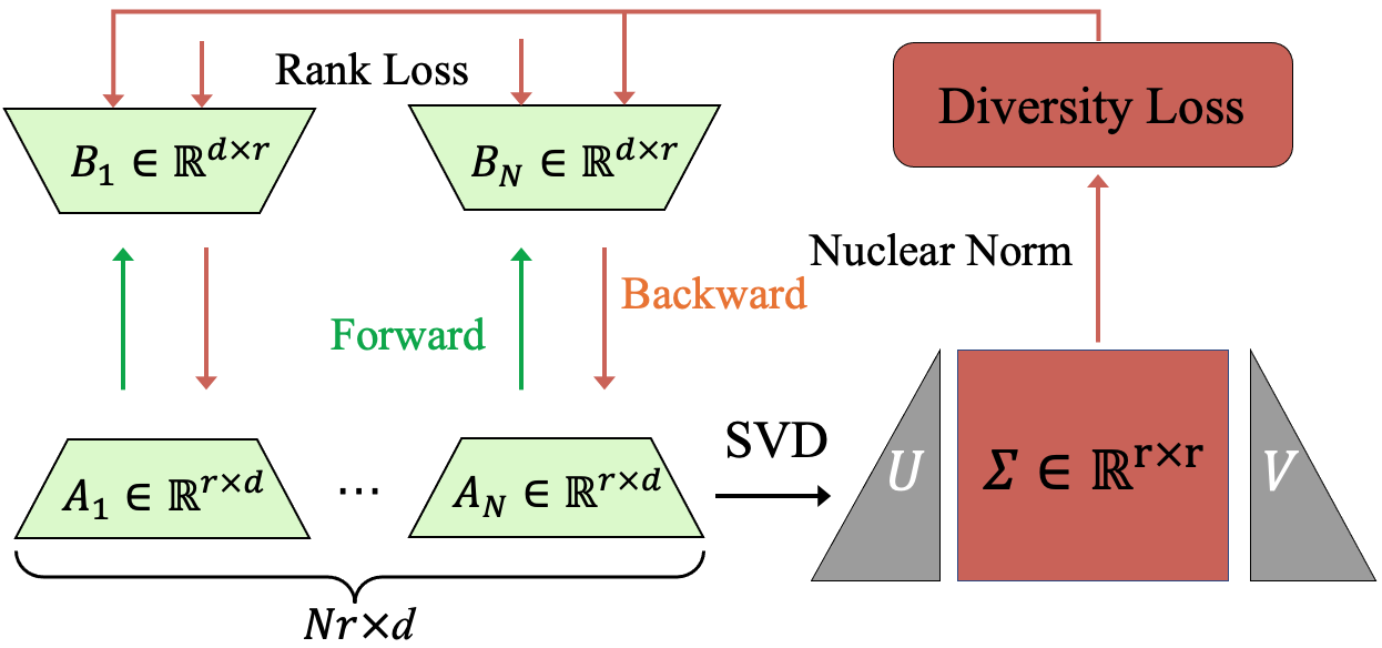 Architecture Figure Figure 2