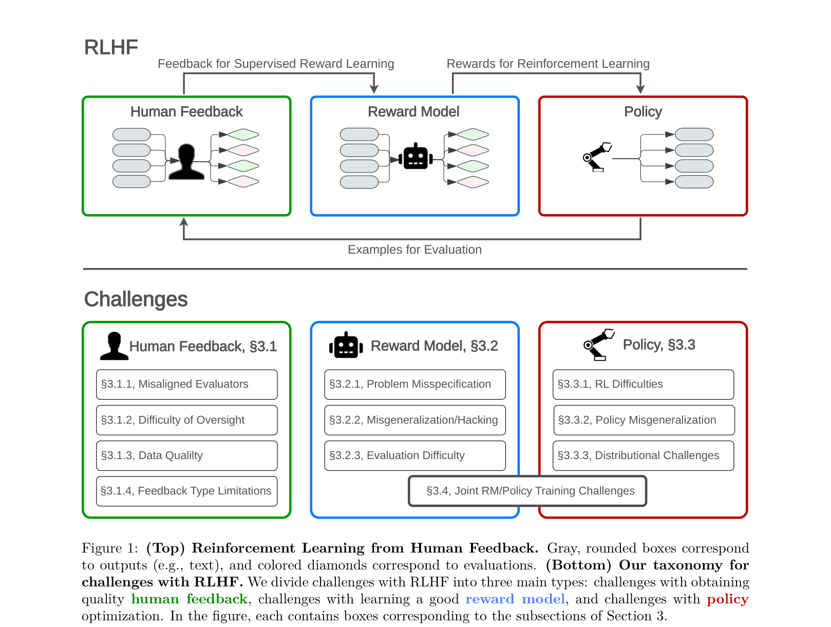 Architecture Figure Figure 1