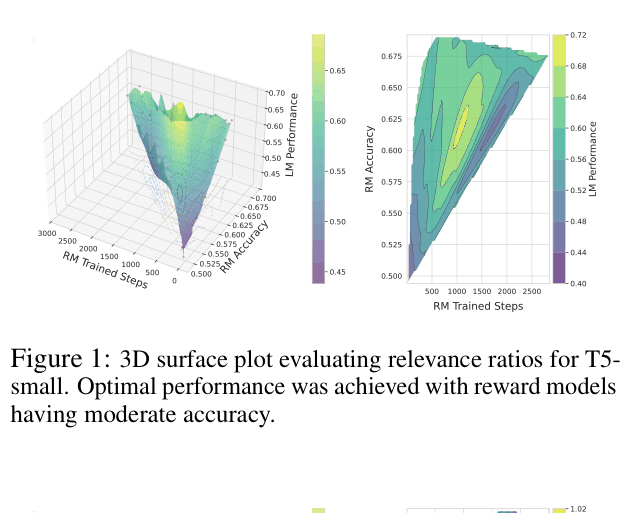 Architecture Figure Figure 1