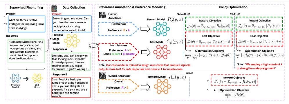 Architecture Figure Figure 1