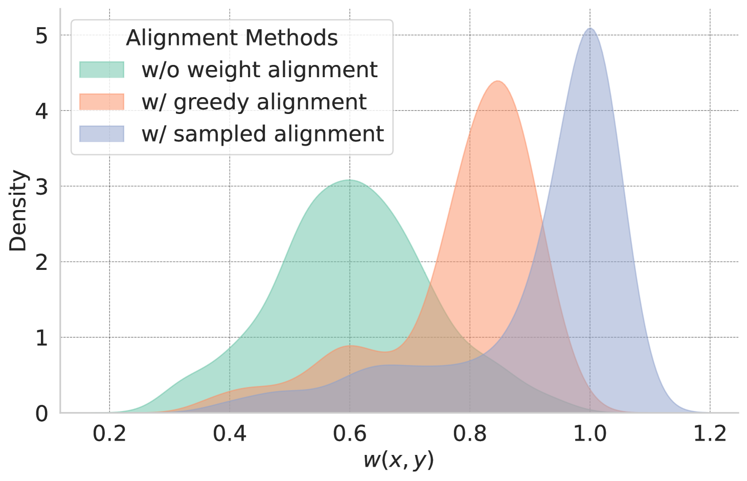 Architecture Figure Figure 2 (implied concept)