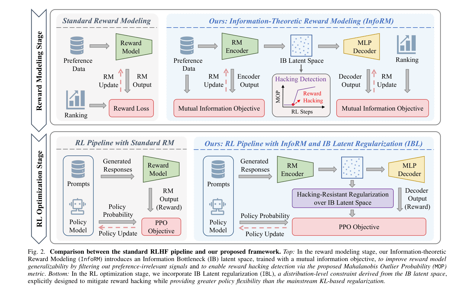 Architecture Figure Figure 2