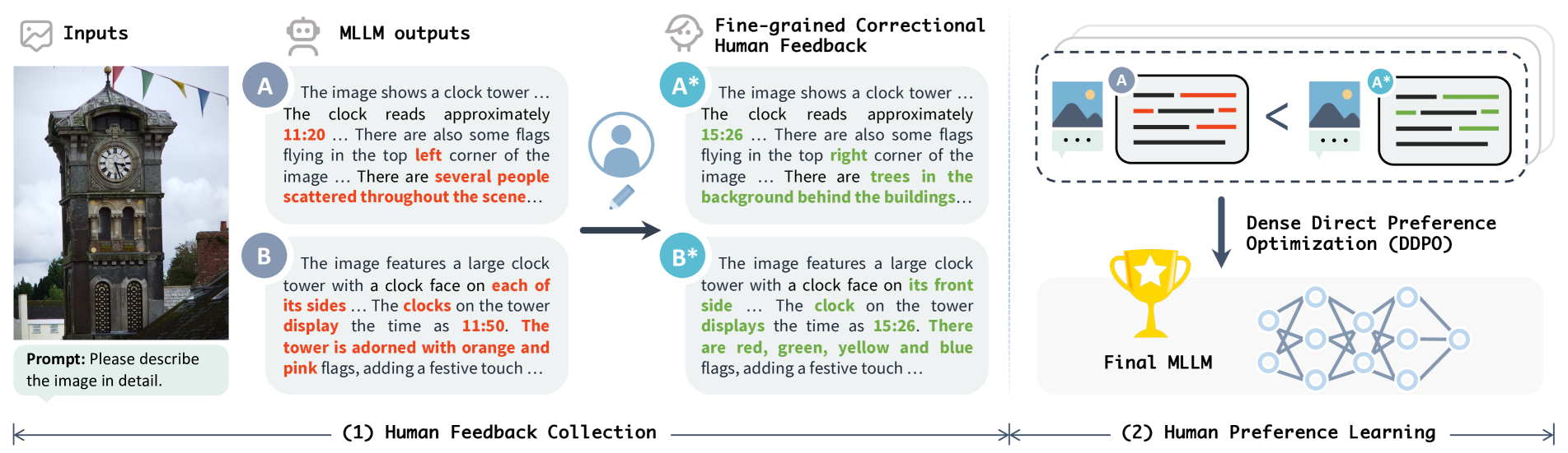 Architecture Figure Figure 1