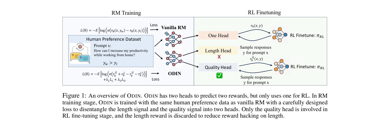 Architecture Figure Figure 1