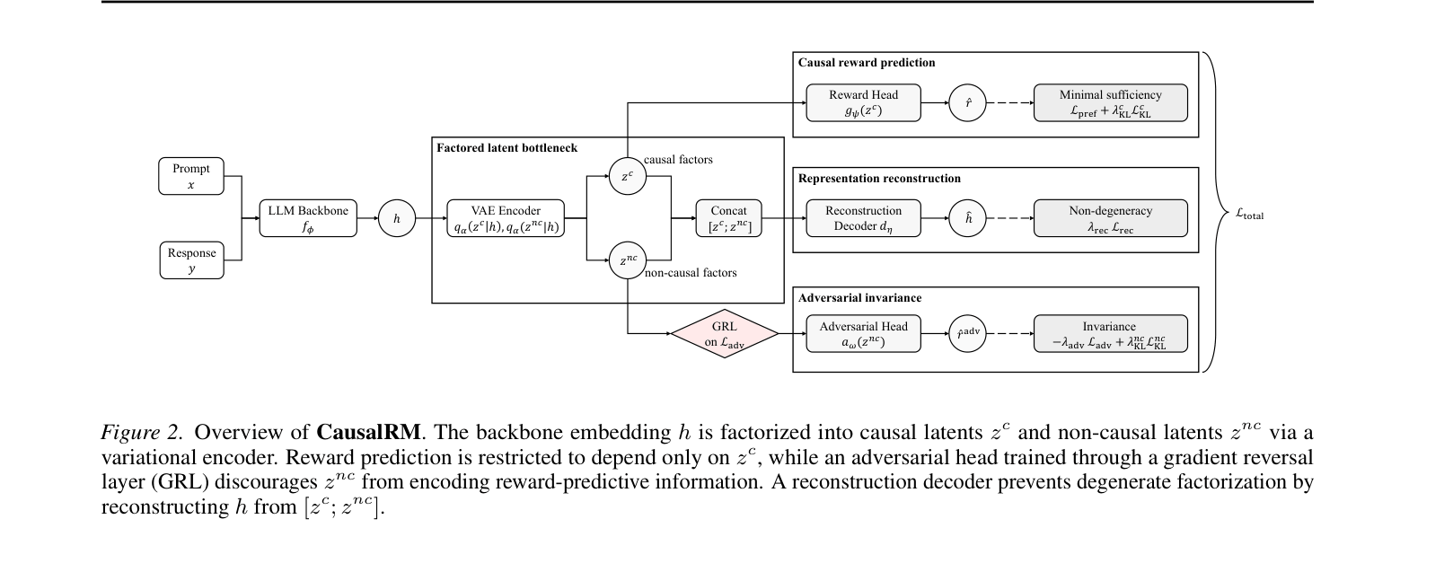 Architecture Figure Figure 2