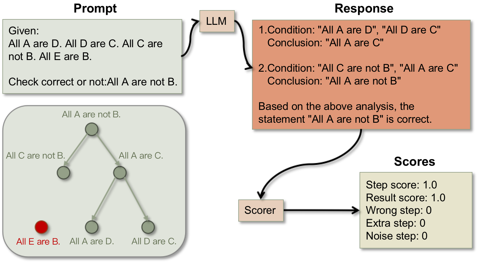 Architecture Figure Figure 1
