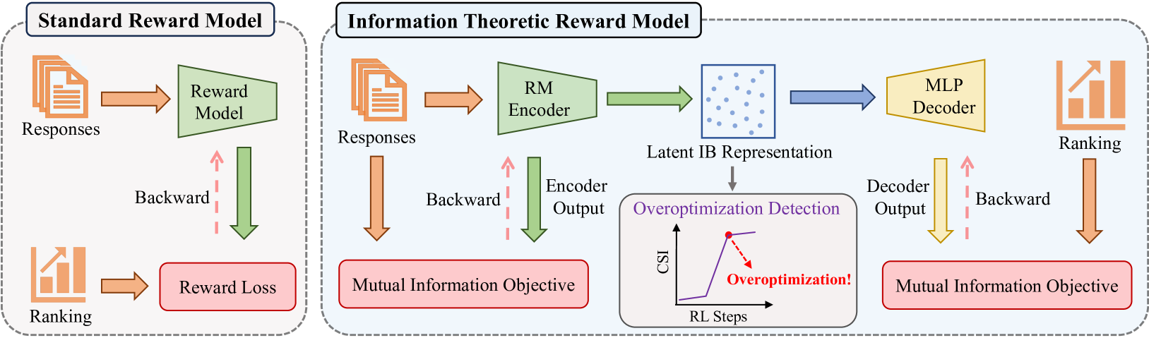 Architecture Figure Figure 1