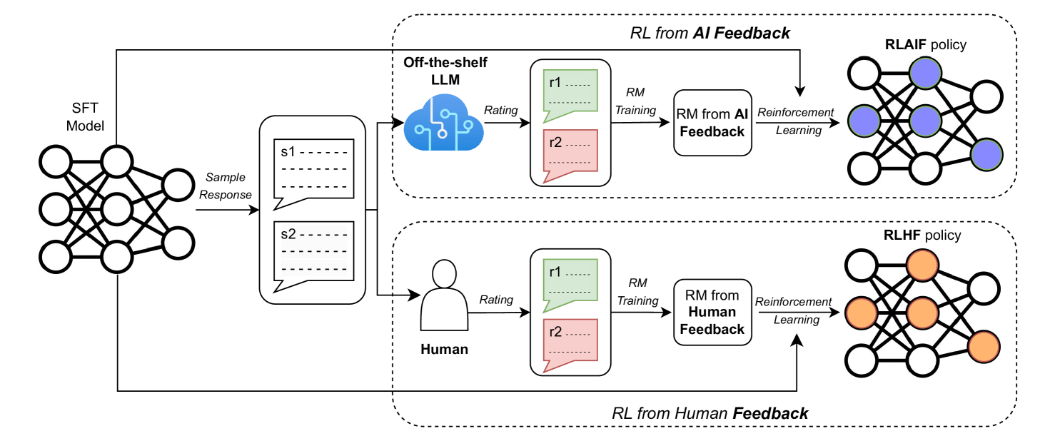 Architecture Figure Figure 4