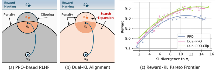 Architecture Figure Figure 1(b)
