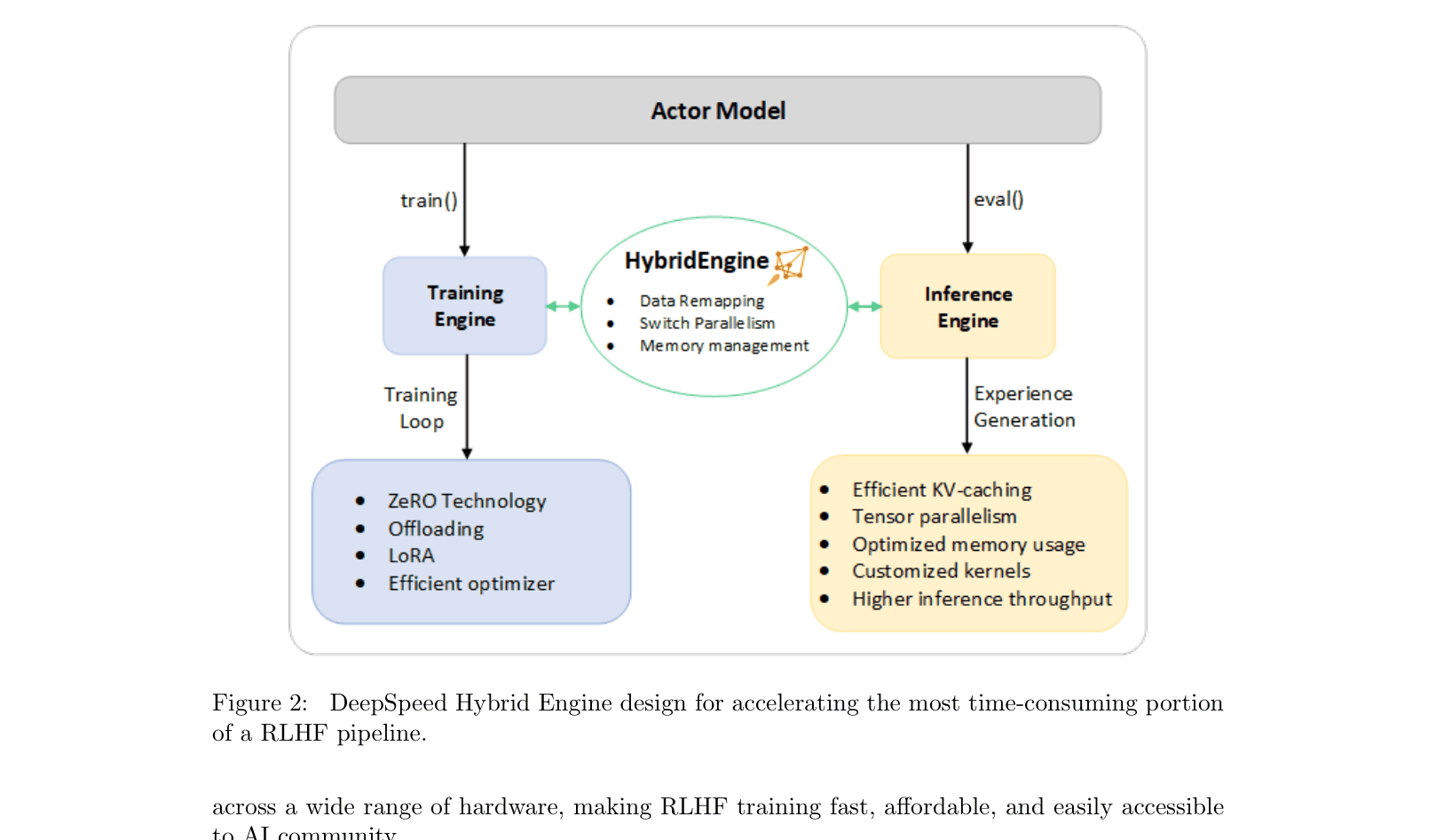 Architecture Figure Figure 2