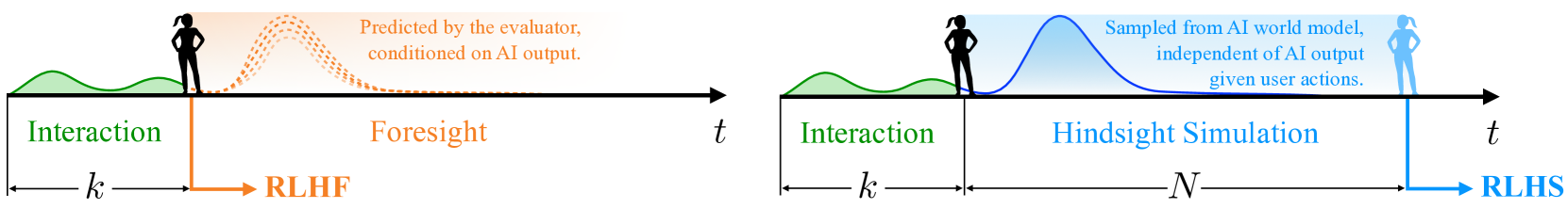 Architecture Figure Figure 2