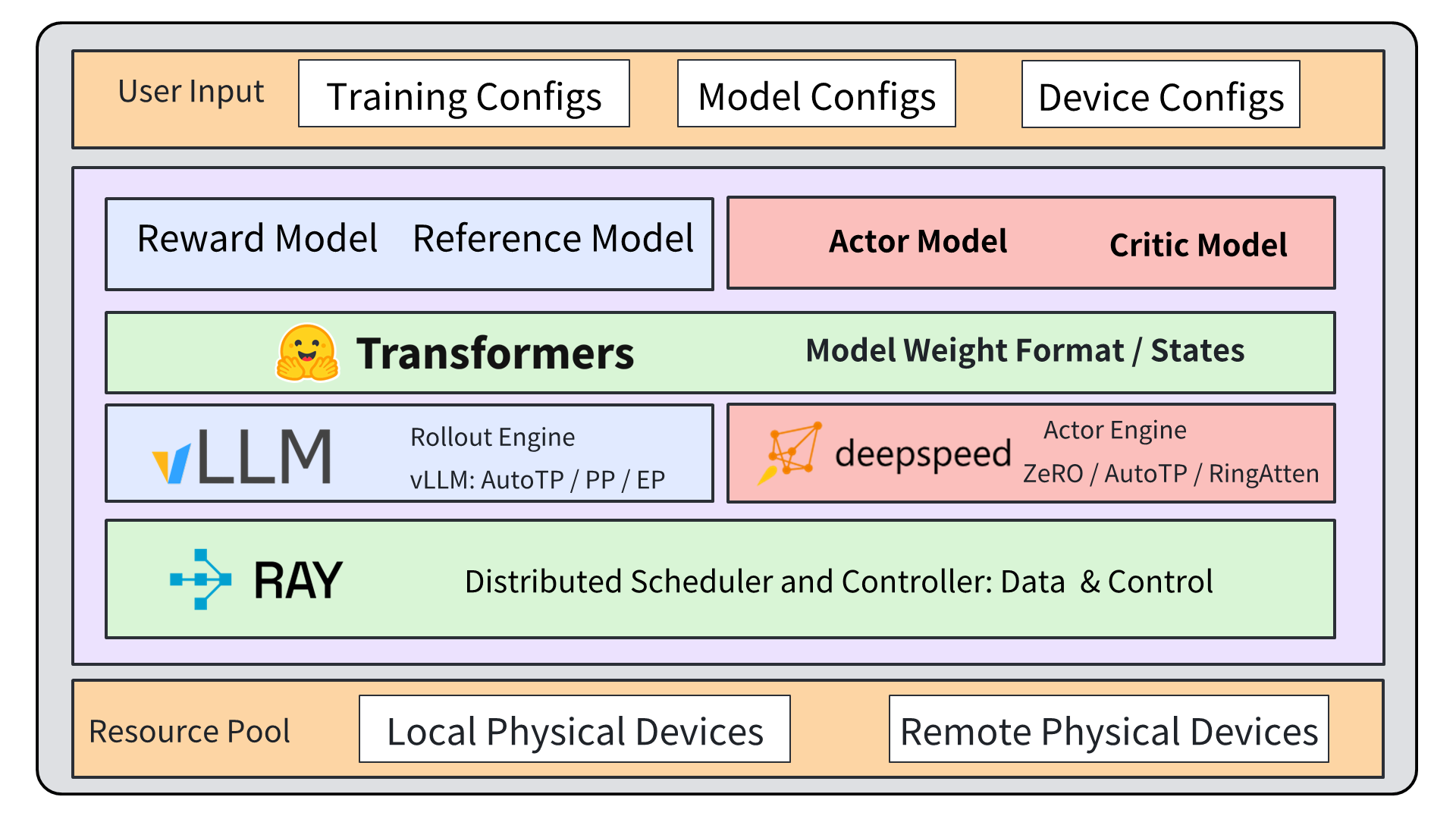 Architecture Figure Figure 1