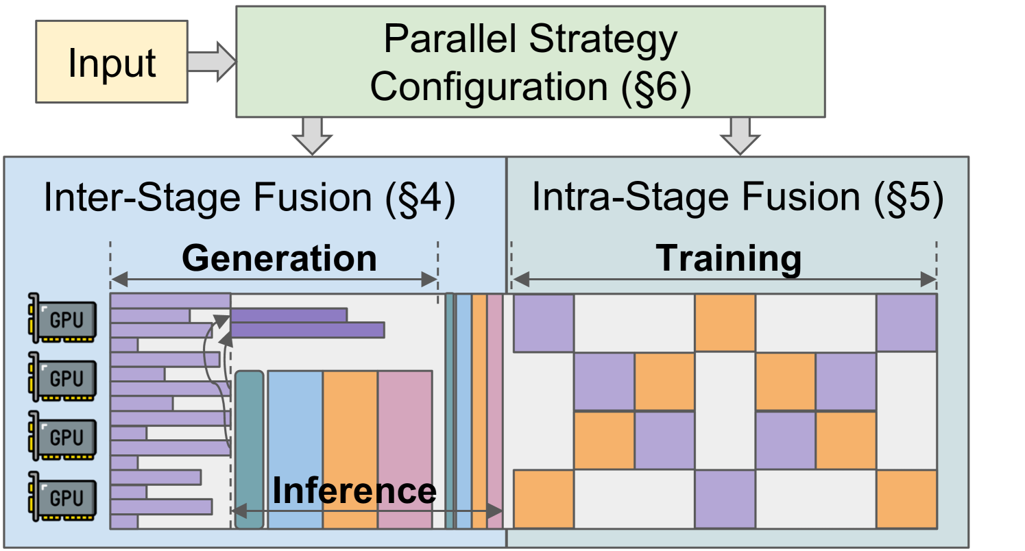 Architecture Figure Figure 4