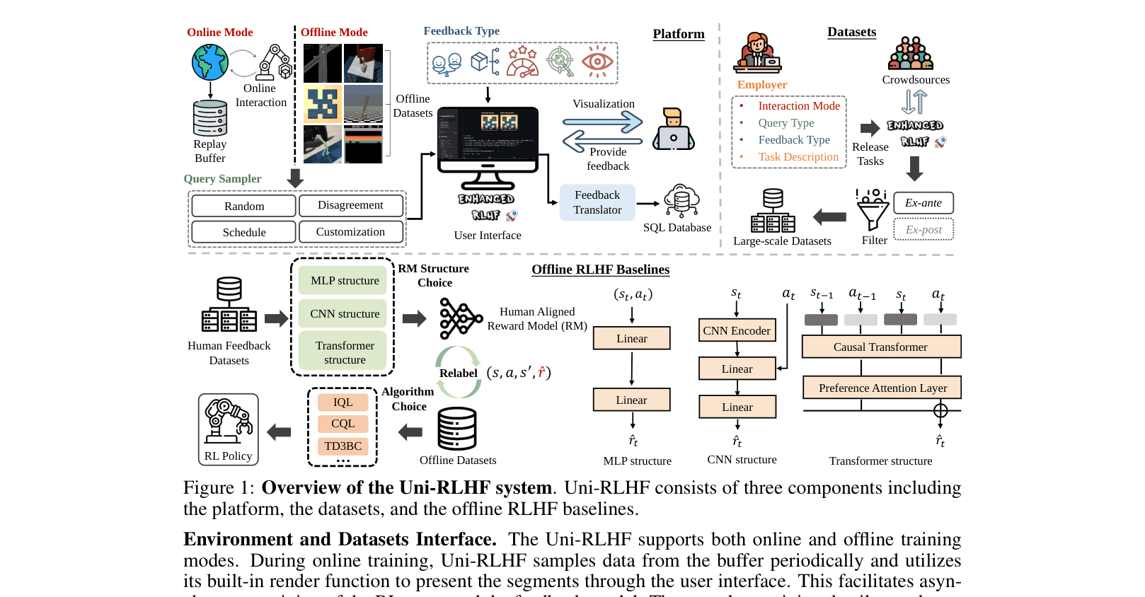 Architecture Figure Figure 1