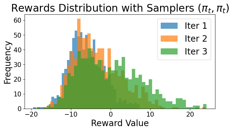 Architecture Figure Algorithm 1 & 2