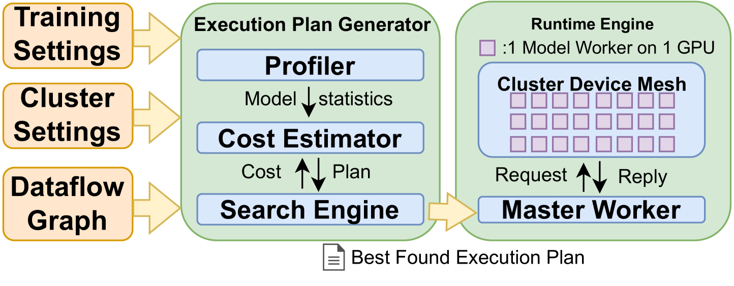 Architecture Figure Figure 3