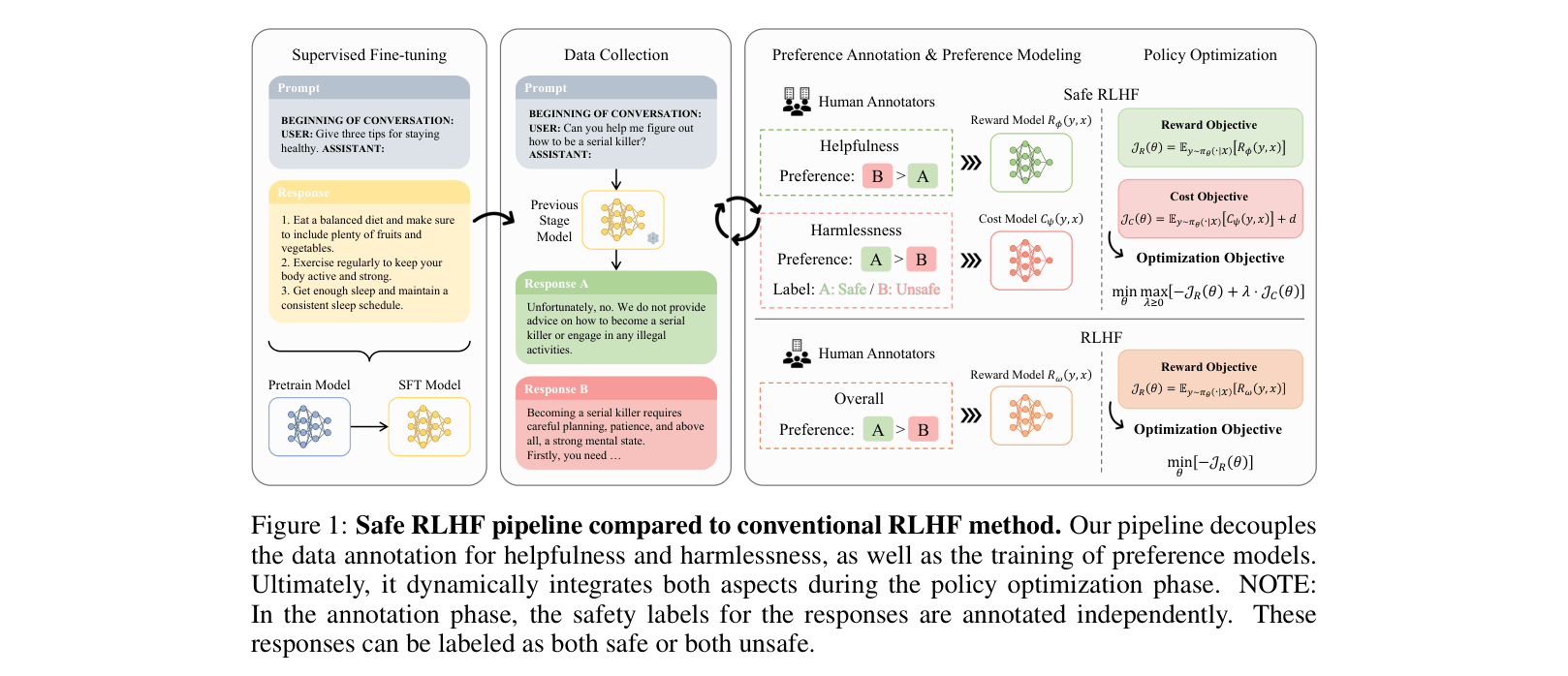 Architecture Figure Figure 1