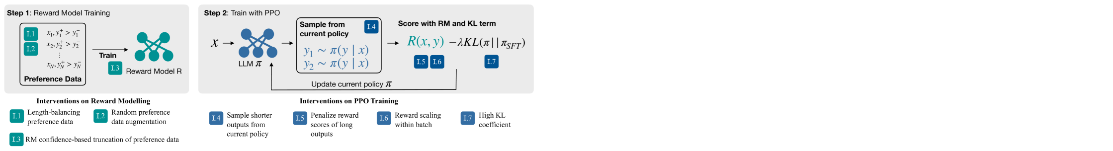 Architecture Figure Figure 4