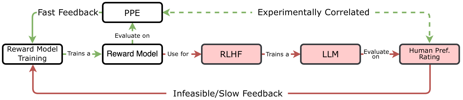 Architecture Figure Figure 1