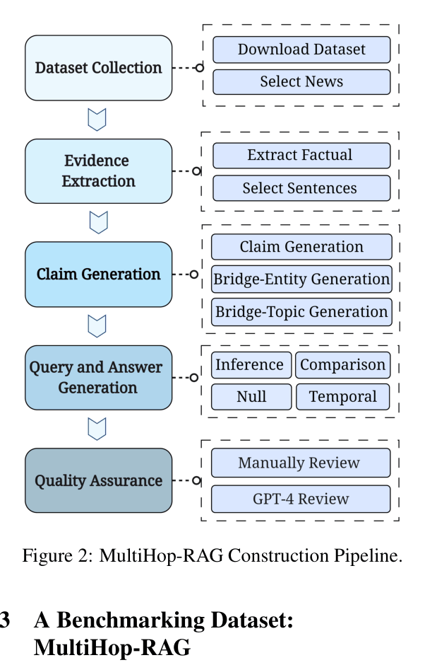Architecture Figure Figure 2