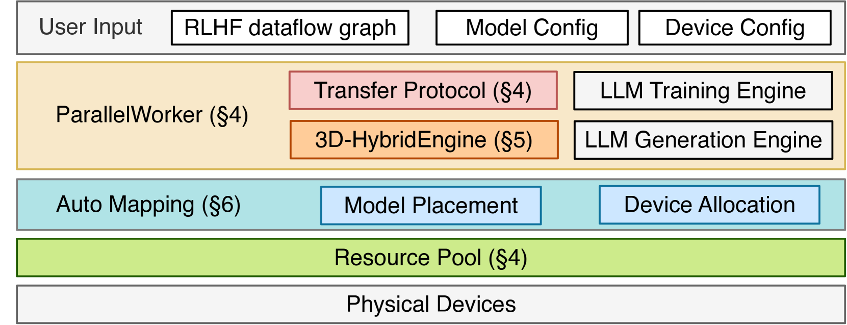 Architecture Figure Figure 4