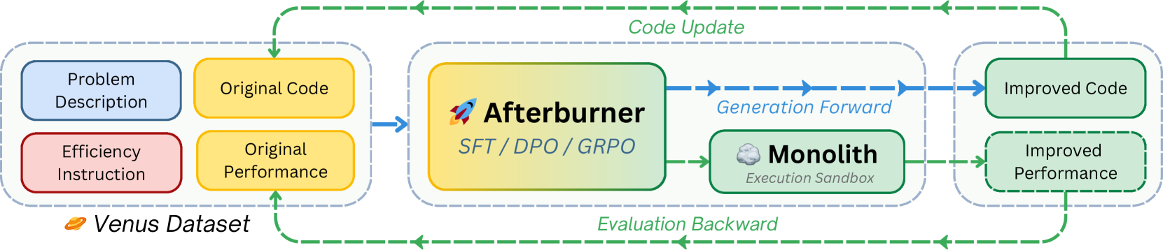 Architecture Figure Figure 2