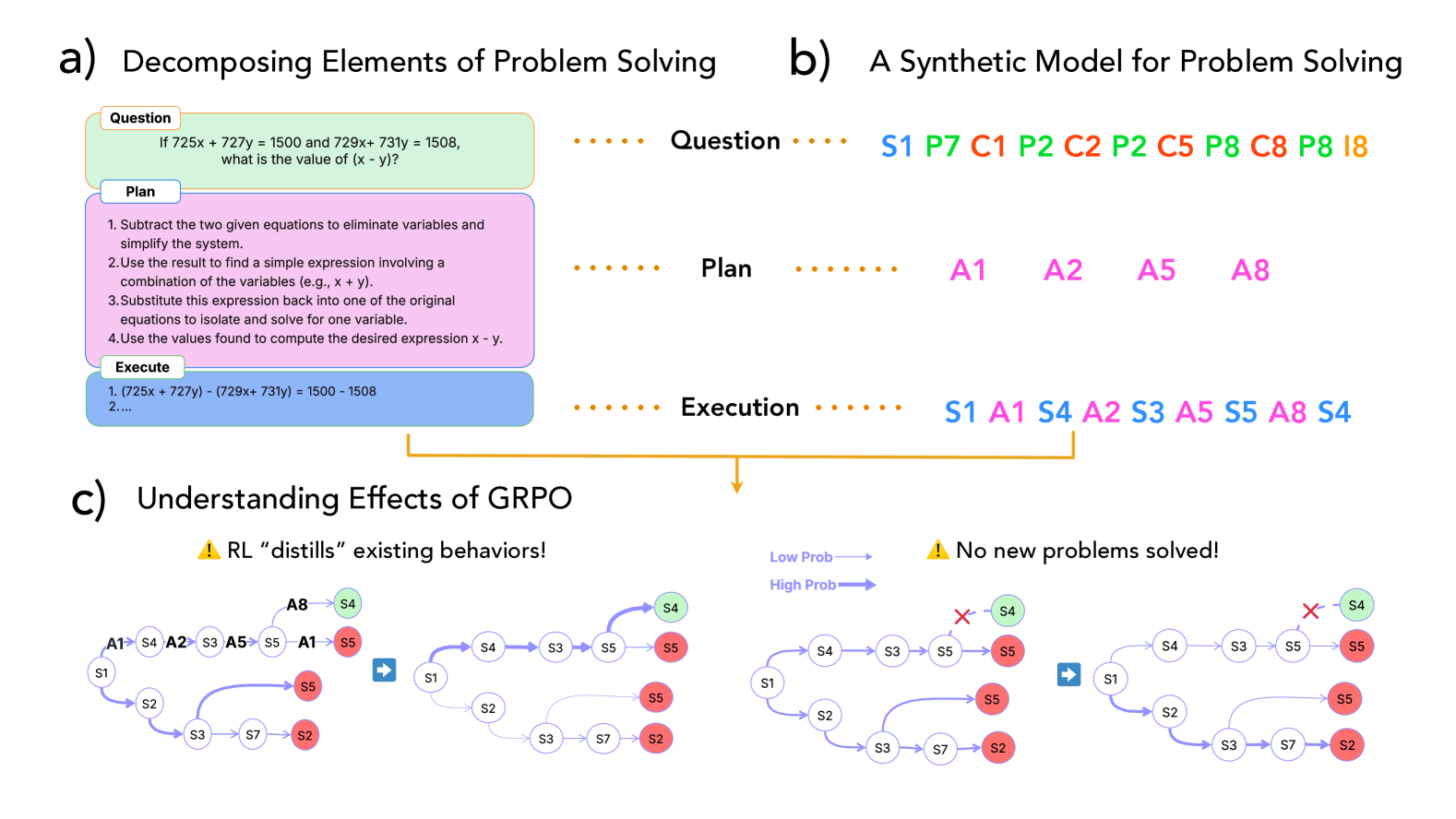 Architecture Figure Figure 1a