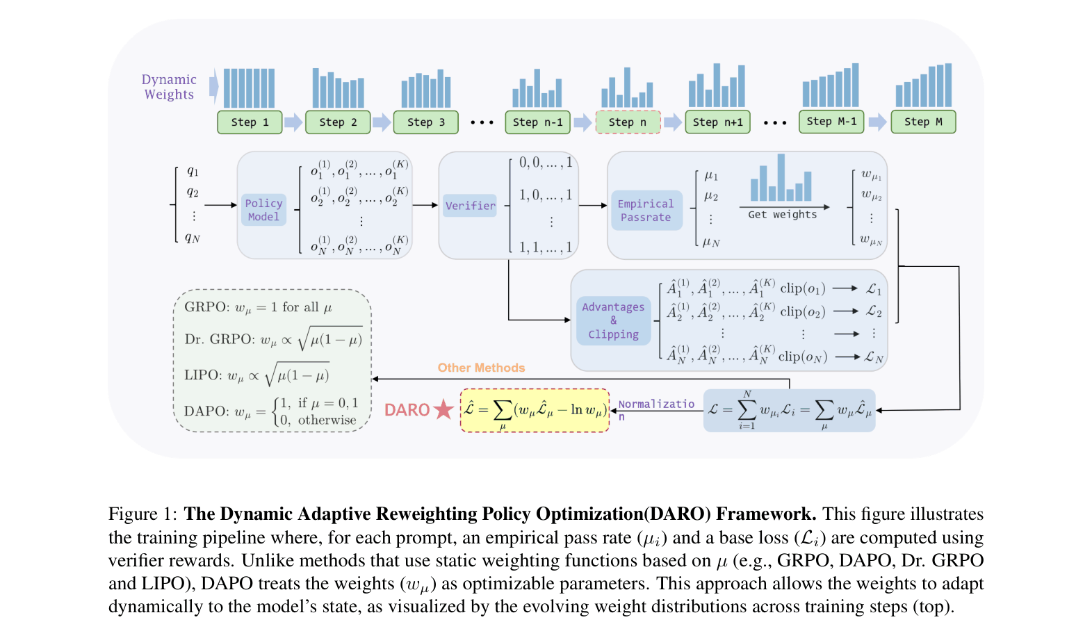 Architecture Figure Figure 1
