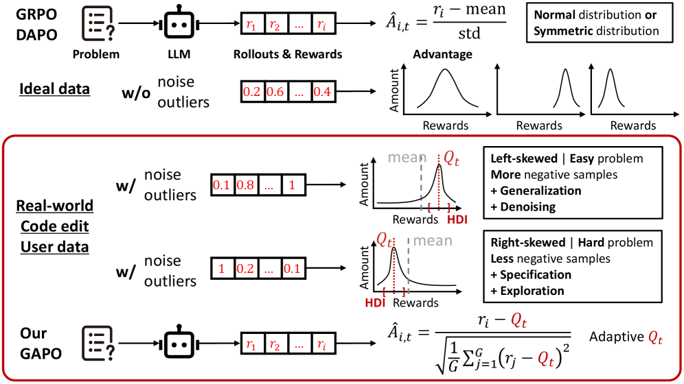 Architecture Figure Figure 2