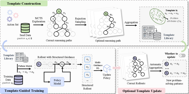 Architecture Figure Figure 2