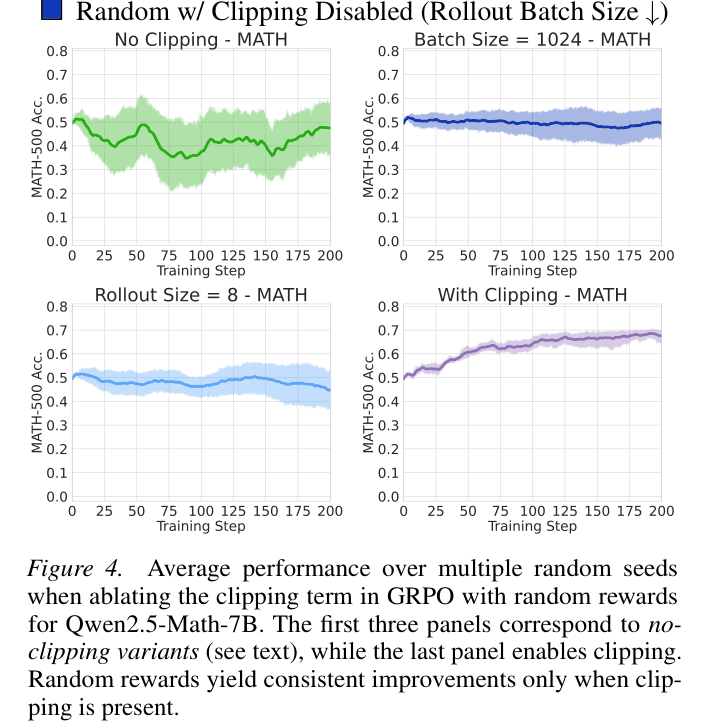 Architecture Figure Figure 4