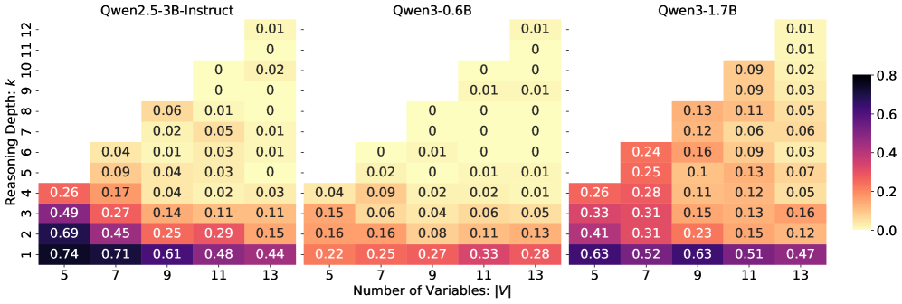 Figure 2 (Description)