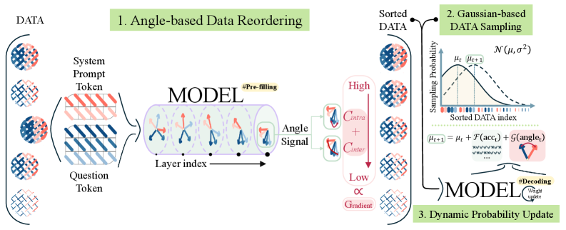Architecture Figure Figure 1